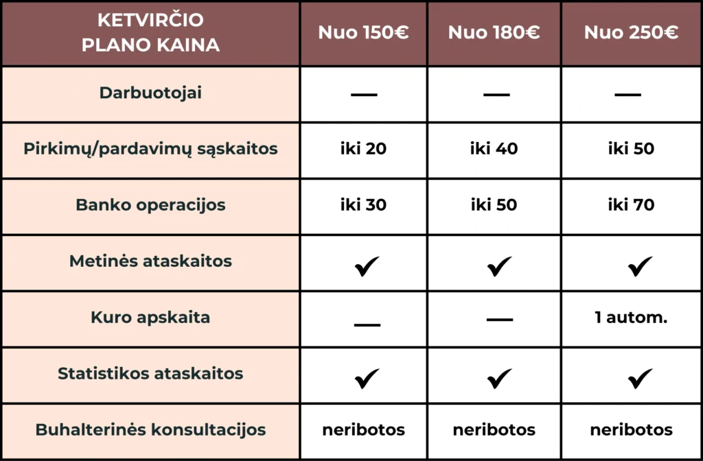 buhalterine apskaita kaina ketvirciui