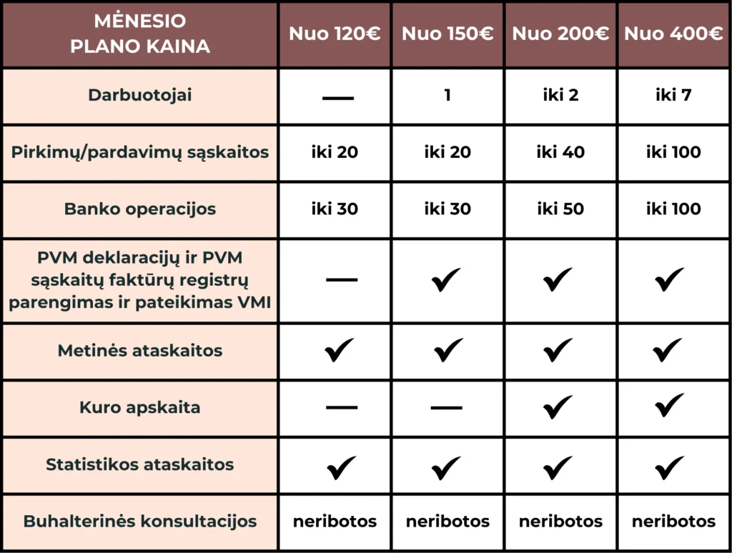 buhalterinė apskaita kaina mėnesiui